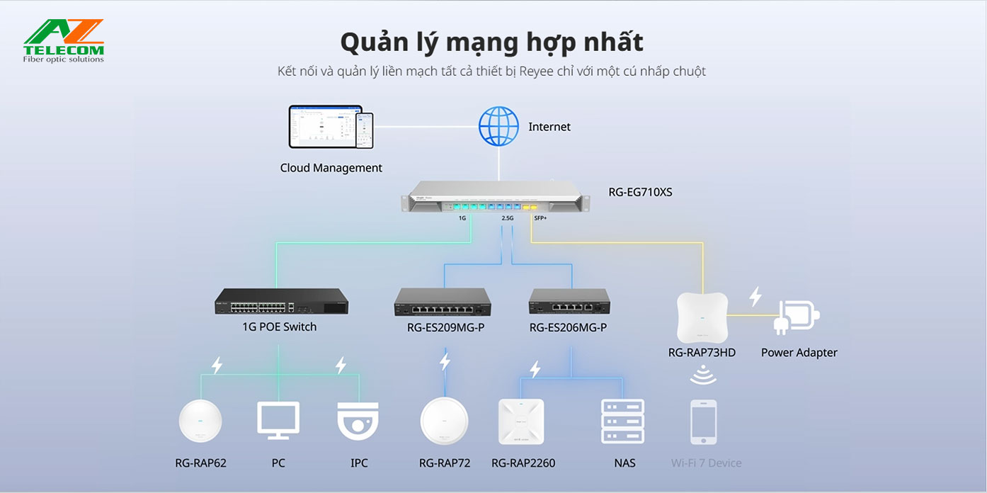 RG-EG710XS Router cân bằng tải Ruijie Reyee chịu tải 700 user 16 RG EG710XS 8