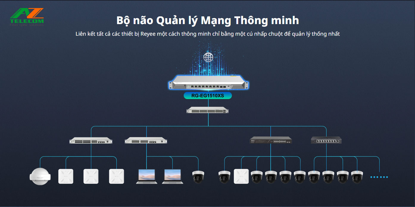 bo dinh tuyen RG EG1510XS 2