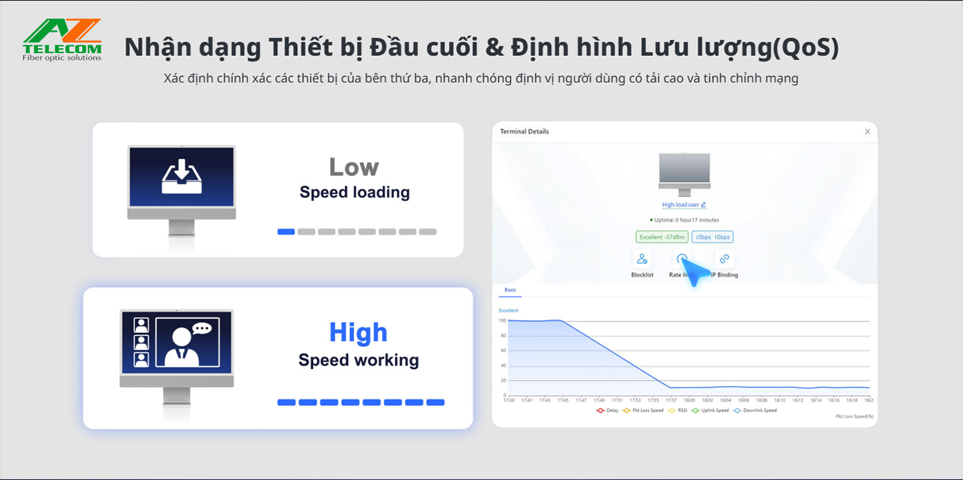 bo dinh tuyen RG EG1510XS 5