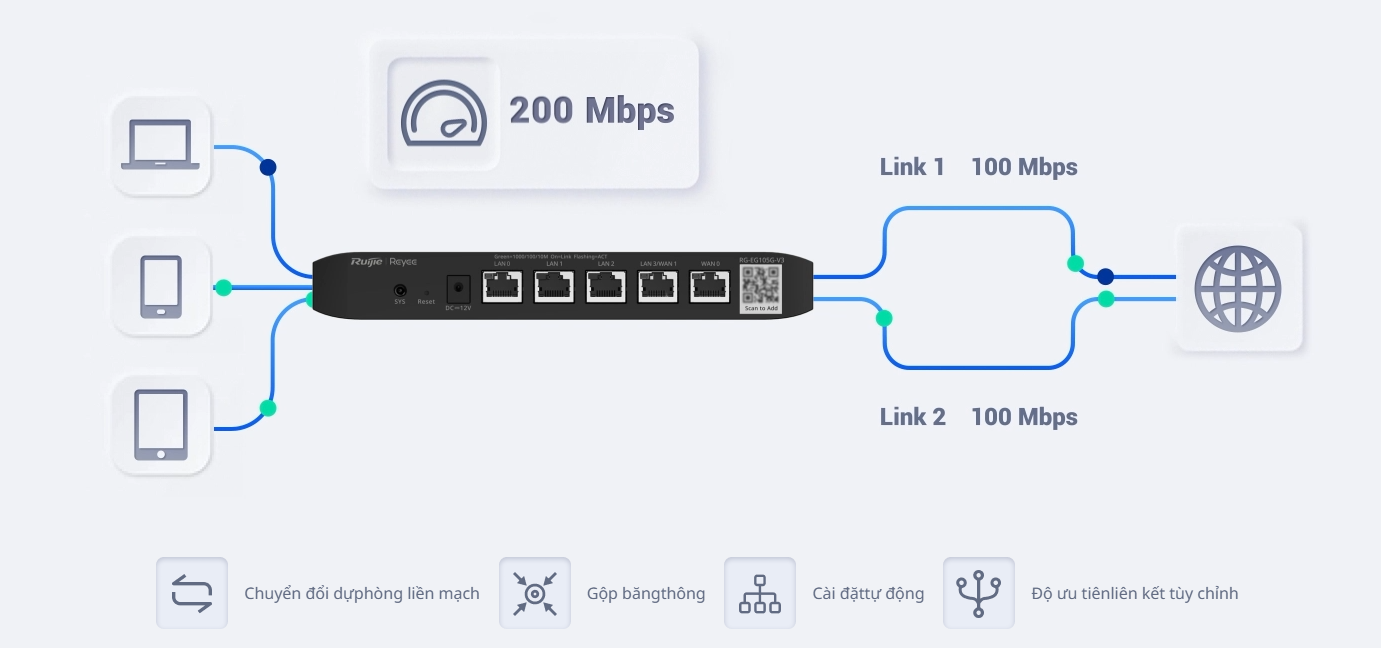 RG‑EG105G-P-V2 Router cân bằng tải Ruijie PoE 11 can bang tai nhieu duong wan 1