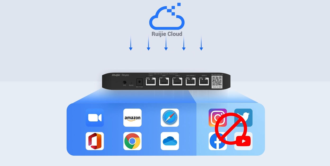 RG‑EG105G-P-V2 Router cân bằng tải Ruijie PoE 12 can bang tai nhieu duong wan 2